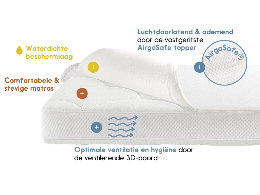 ZZZOO Airgosafe Koala matras 60x120 - Afbeelding 3