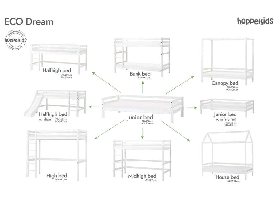 Hoppekids ECO Dream eenpersoonsbed met uitvalbeschermer 90x200 - wit - Afbeelding 9